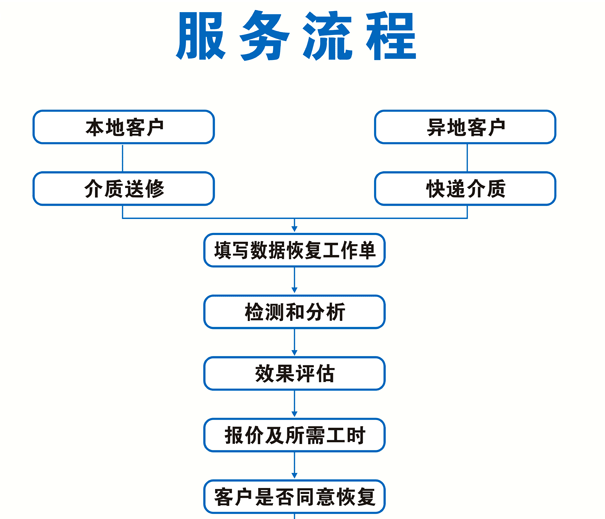 深圳乐救科技有限公司