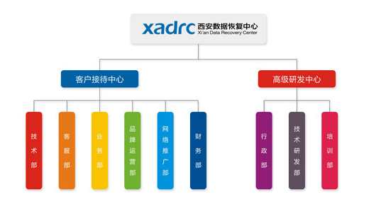 西安中天联创信息科技有限公司（西安数据恢复中心）