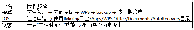 全平台恢复操作详解步骤三