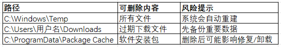 深度清理：可视化定位大文件