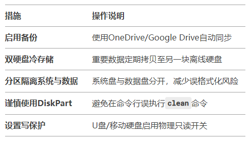 预防数据丢失的5个关键措施