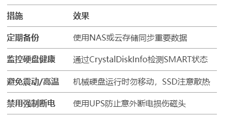 预防硬盘故障的实用措施