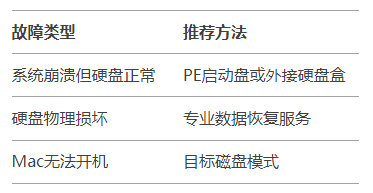 注意事项与终极建议步骤二