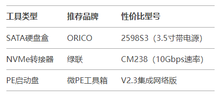 注意事项与终极建议步骤一