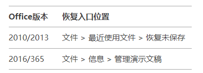利用Office自动恢复功能（推荐首选）步骤三